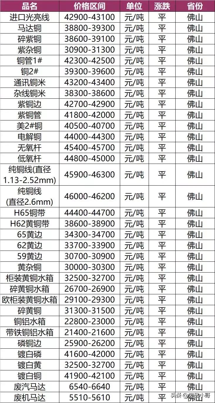 废锡金属回收报价,废旧铜钨回收价格