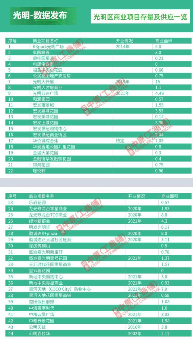 深圳光明究竟有多火？走了一圈才发现，比你想得还夸张
