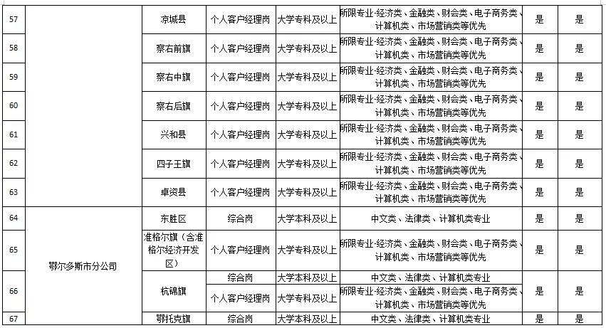 内蒙古邮政2020年招聘岗位,邮政内蒙古招聘笔试