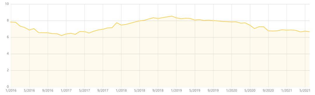 常见的投资产品有哪些,不懂就学没钱就赚