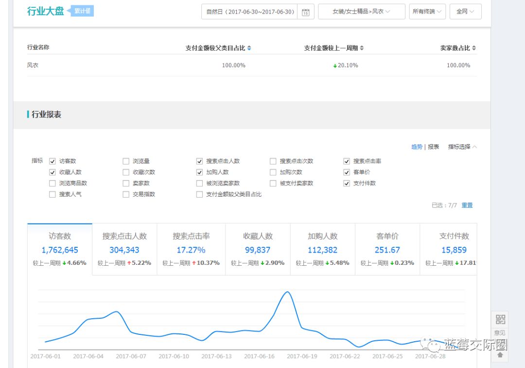 技术帝视频全集,技术帝小说