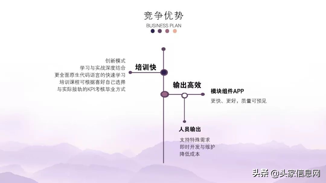 程序员职业规划书模板,程序员职业生涯规划书模板word