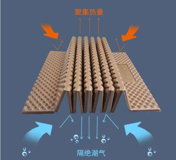 这套睡眠装备，能带你在山里走多远？