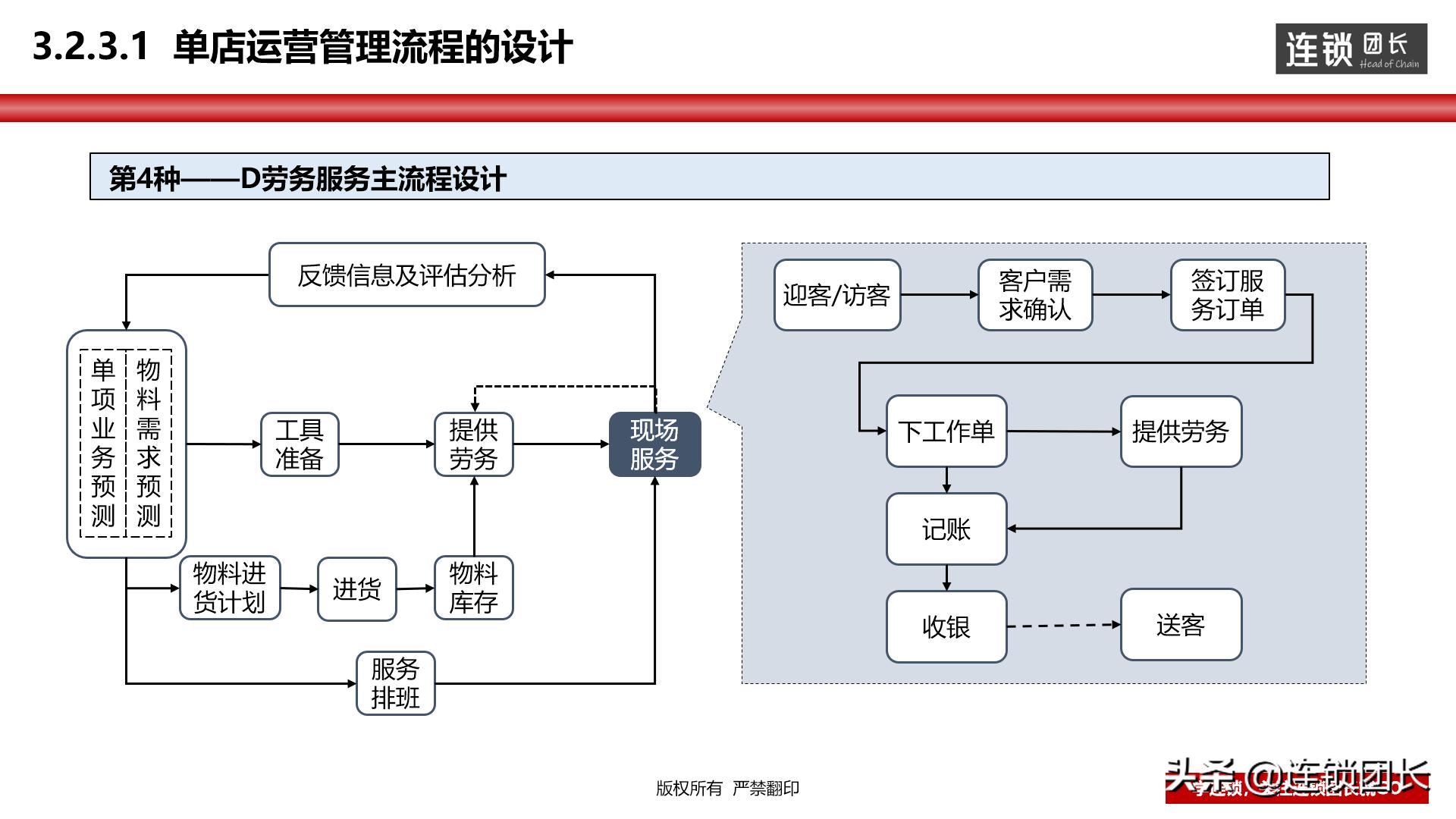 门店运营思路和方法分析,教你如何打造优秀门店