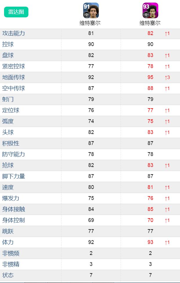 精选卷现在要用吗？关键精选上线！法国比利时精选评测