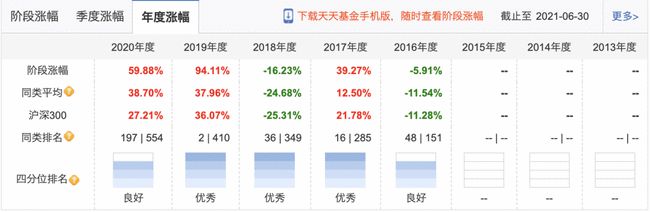机构推荐的十大股票,机构看中的十大股票