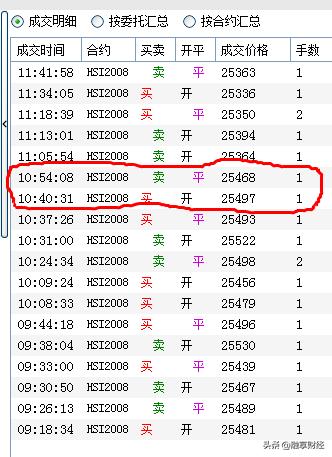 日内恒指最新信息,恒指最新操作策略