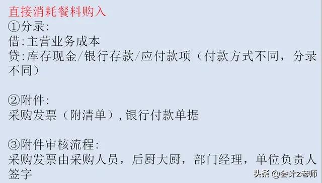 29岁会计小王，凭借213页餐饮业会计核算+税务处理当上主管！速学