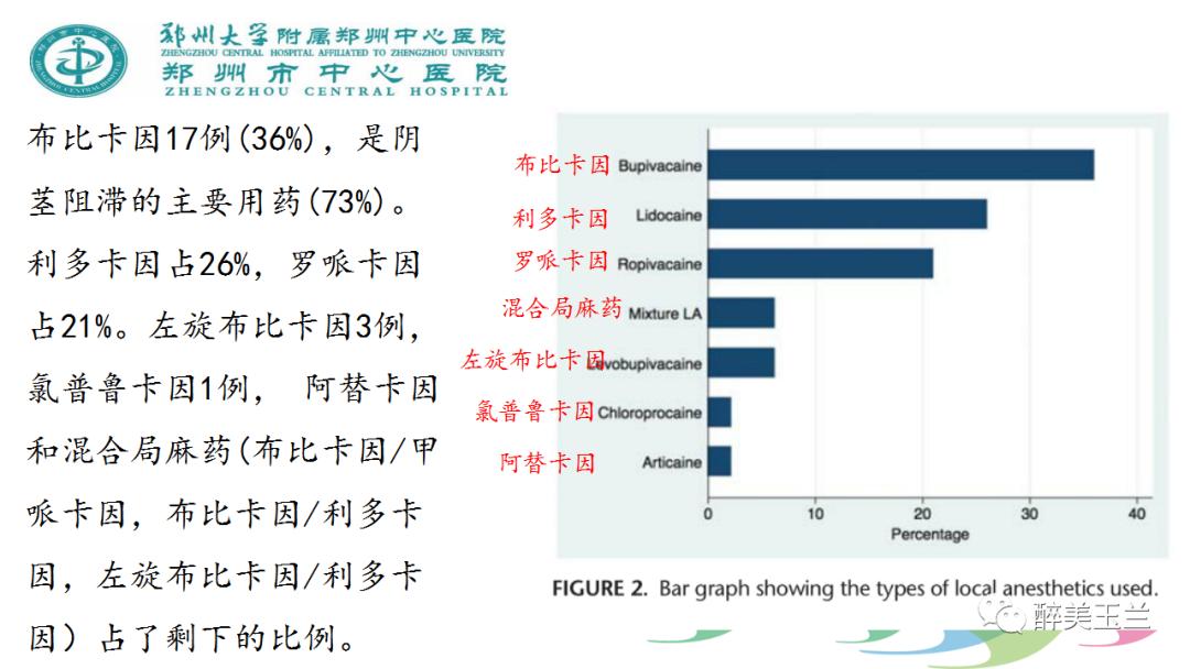 局麻药中毒的术前用药口诀,局麻药中毒临床表现及处理流程ppt