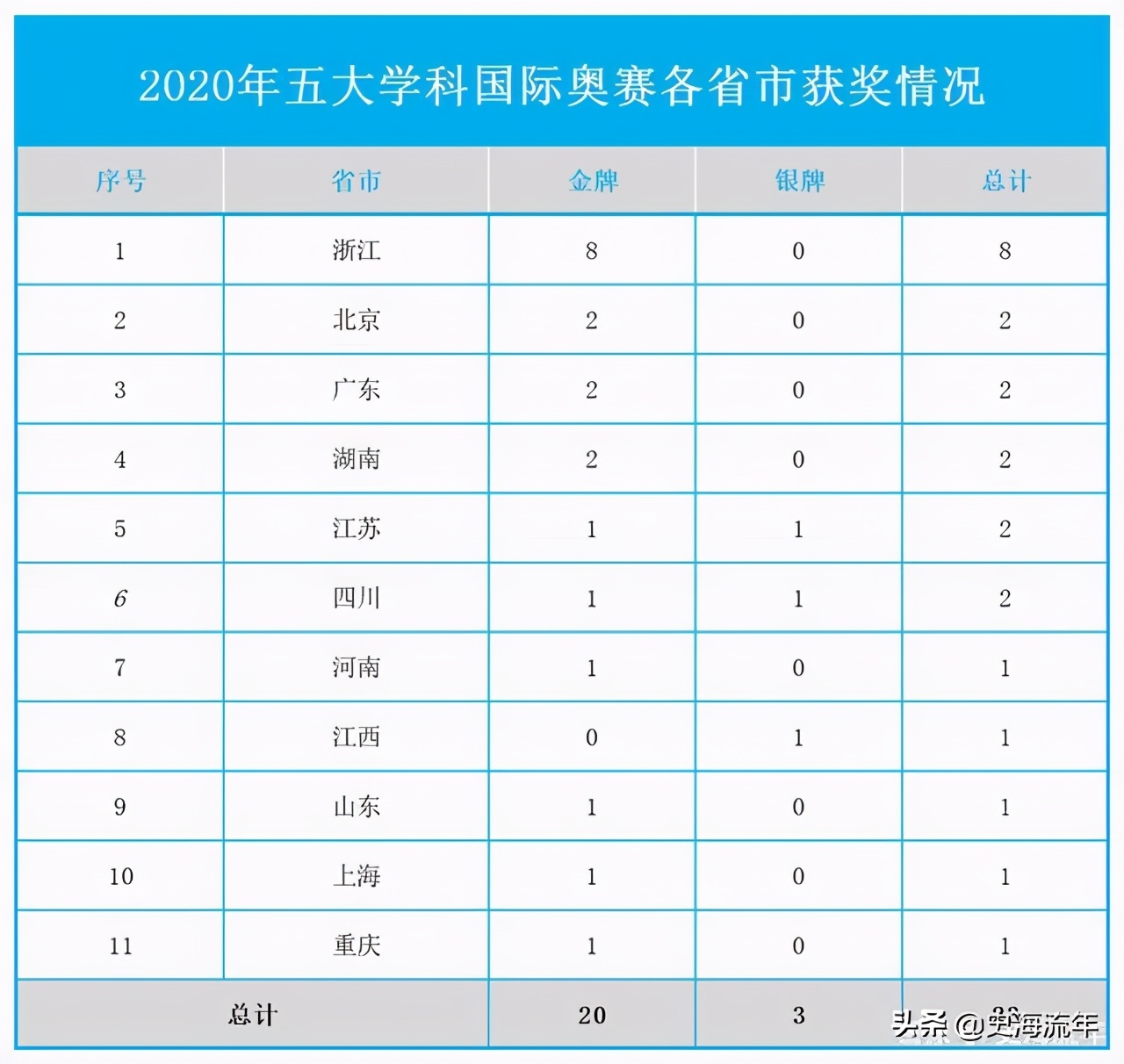 杭州学军中学和镇海哪个好,镇海中学和杭州学军中学谁好