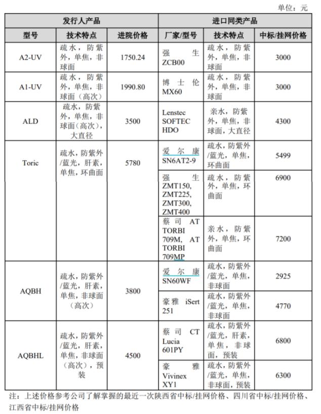 爱博医疗ok镜,爱博眼科医院