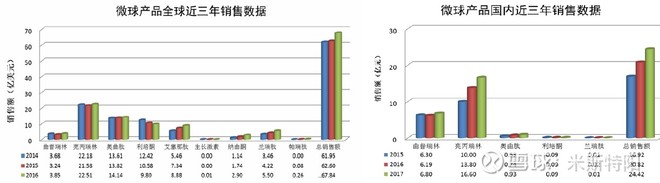 长春高新生产的生长激素是什么,长春高新的生长激素有效果吗