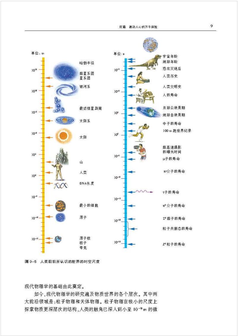 沪科版高中物理新教材,沪科版高中物理课本