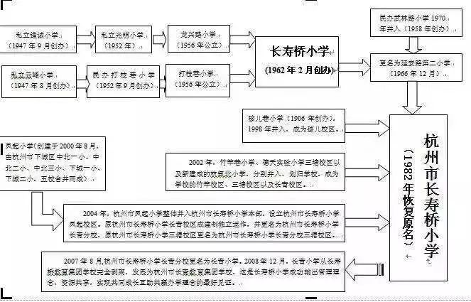 下城区优秀民办小学,下城区的小学排名