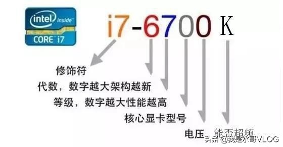 怎样看懂电脑cpu上面的数字,如何看懂电脑cpu配置参数