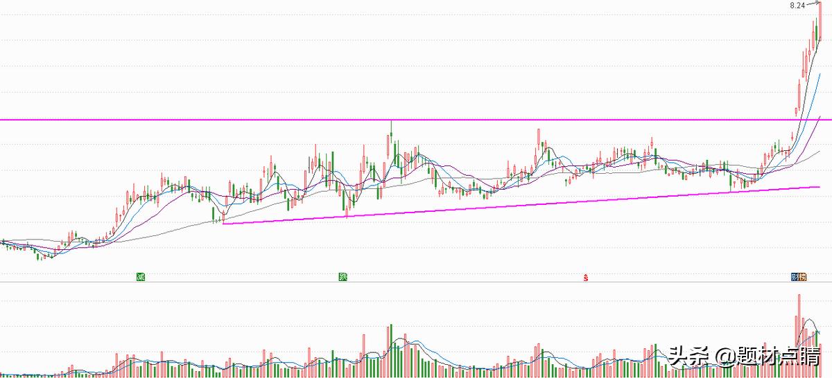 煤炭业绩优良龙头股,煤炭板块龙头股有哪些