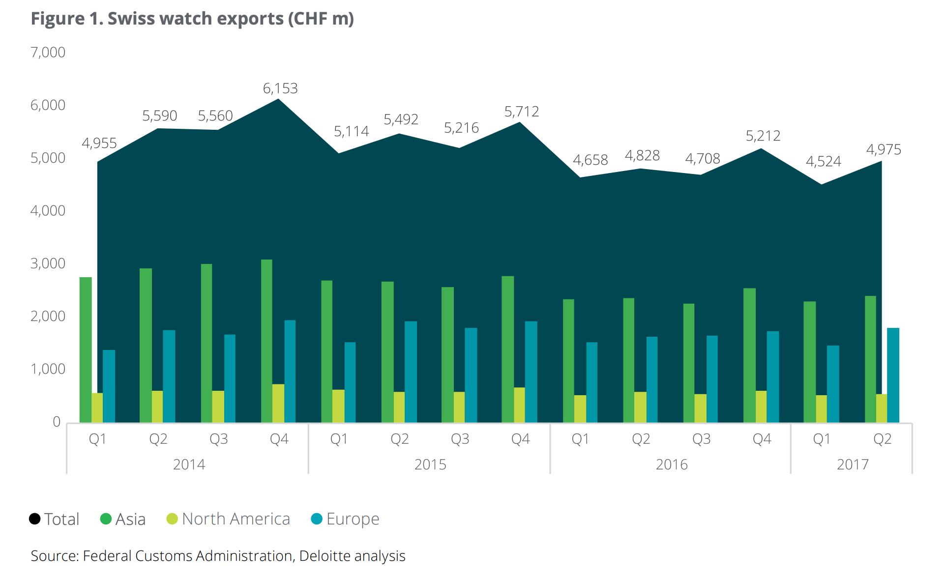 瑞士名表事件新进展,瑞士名表清仓表