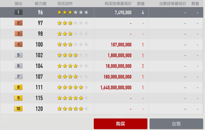 发型独特的足球员,足球球星头型推荐