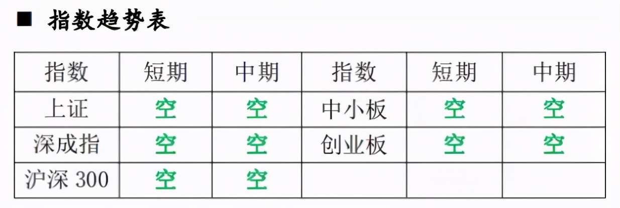 什么是止跌企稳信号,企稳信号和止跌信号