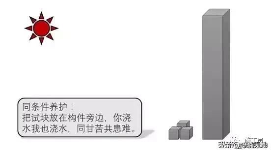 如何设计混凝土的强度要求,如何简单有效提升混凝土强度