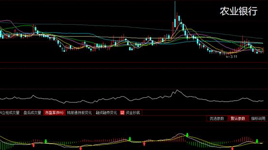 静态市盈率动态市盈率和ttm市盈率,动态市盈率静态市盈率滚动市盈率