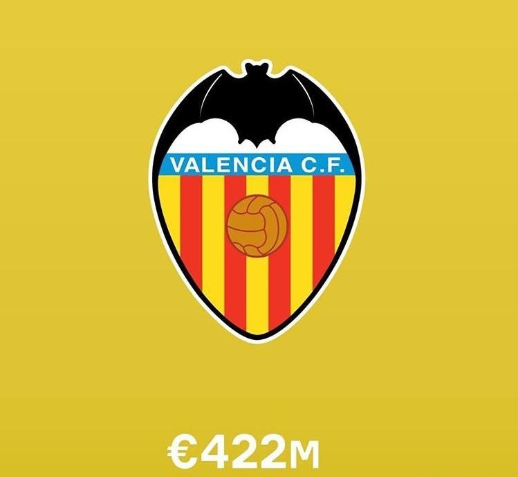 足球俱乐部身价排名最新排名,身价最高的十个足球俱乐部