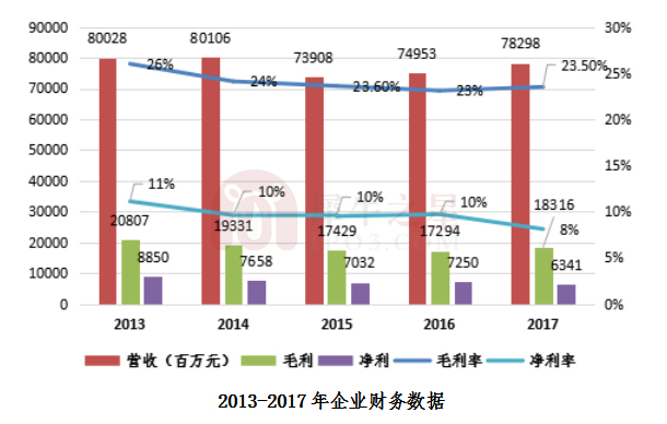 菲莫国际烟草与中烟,菲莫国际烟草
