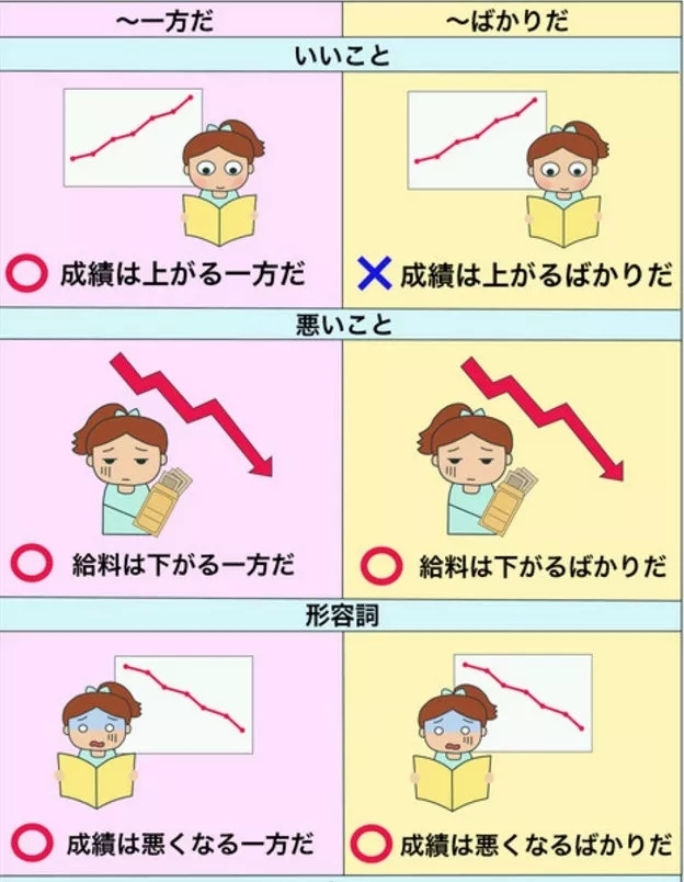 推荐一本好日语学习书,值得推荐的学日语软件
