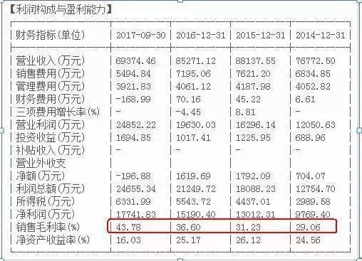 选股看基本面技术面,选股一般看股票的哪些基本面