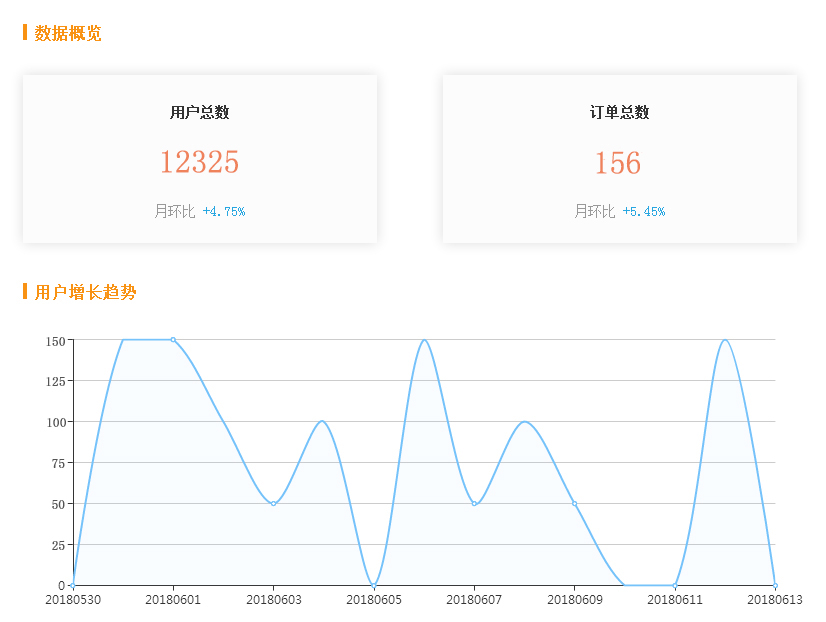 我想给教育机构招生有什么技巧吗,教育机构如何走出招生困局