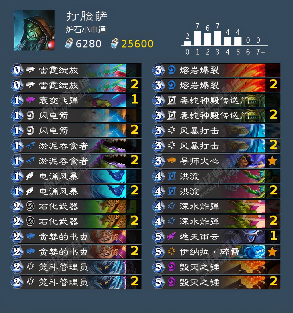 炉石传说月初掉段机制,炉石月初上传说要赢多少把