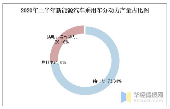 2021年全国汽车产销数据同比,2012-2020年中国汽车产销情况分析