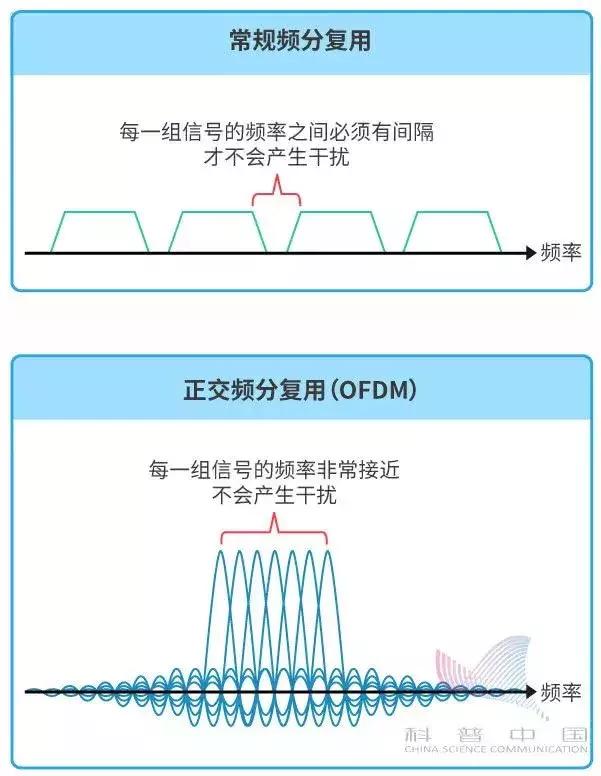 5g基础知识介绍动画,5g动画是什么