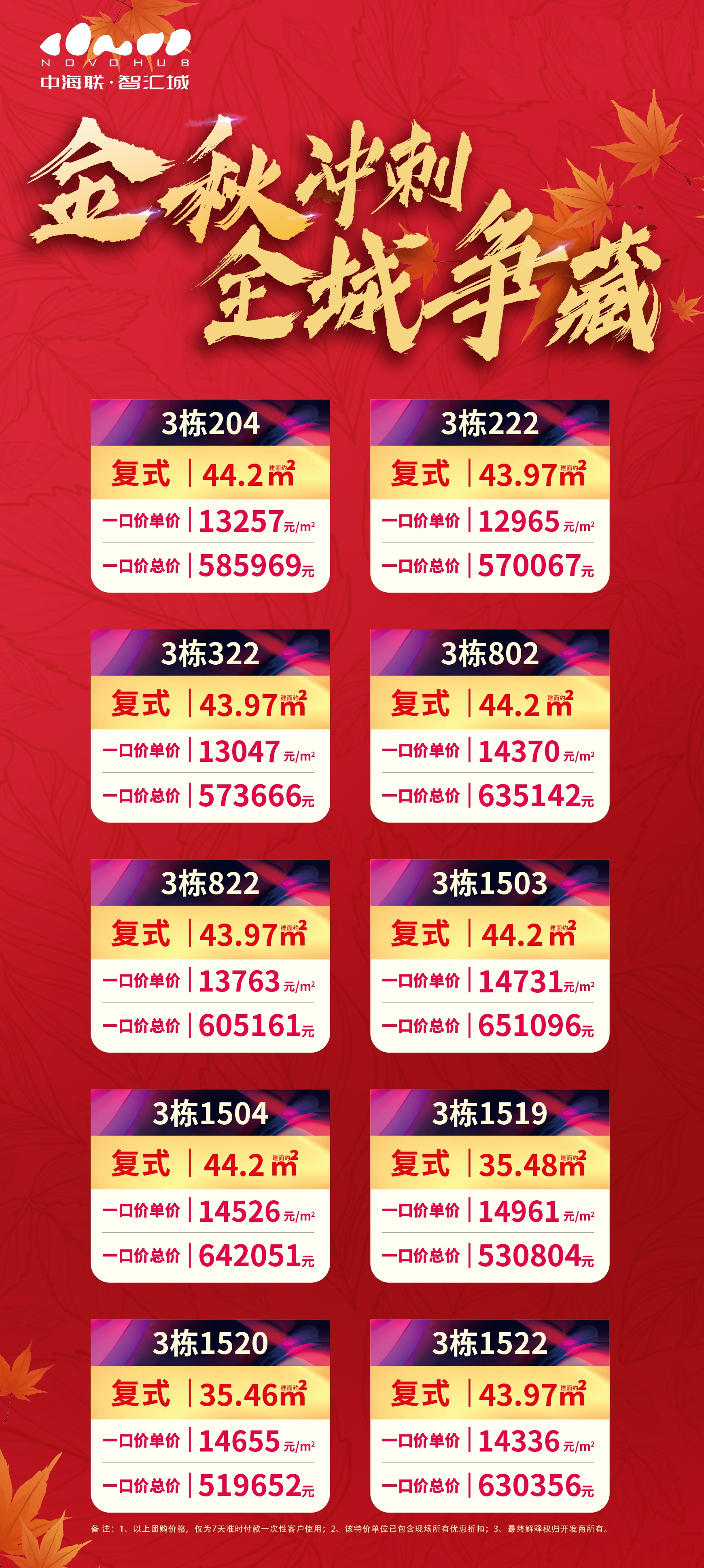 新塘唯一明火有阳台公寓，中海联智汇城复式26-49方12900元/方起