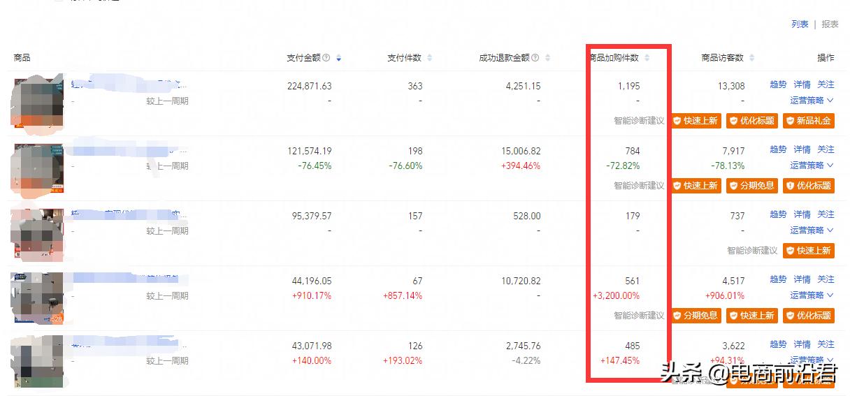 淘宝怎么通过直通车撬动自然流量,淘宝直通车引爆流量的方法是什么