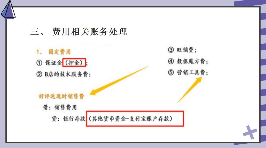 如何做电商的会计分录模板,电商会计全套账务处理教程