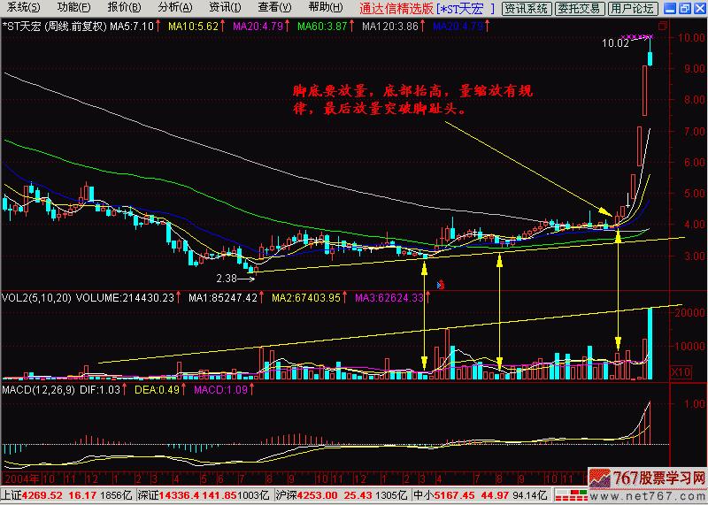 k线进三退二,一脚踢出大黑马形态视频