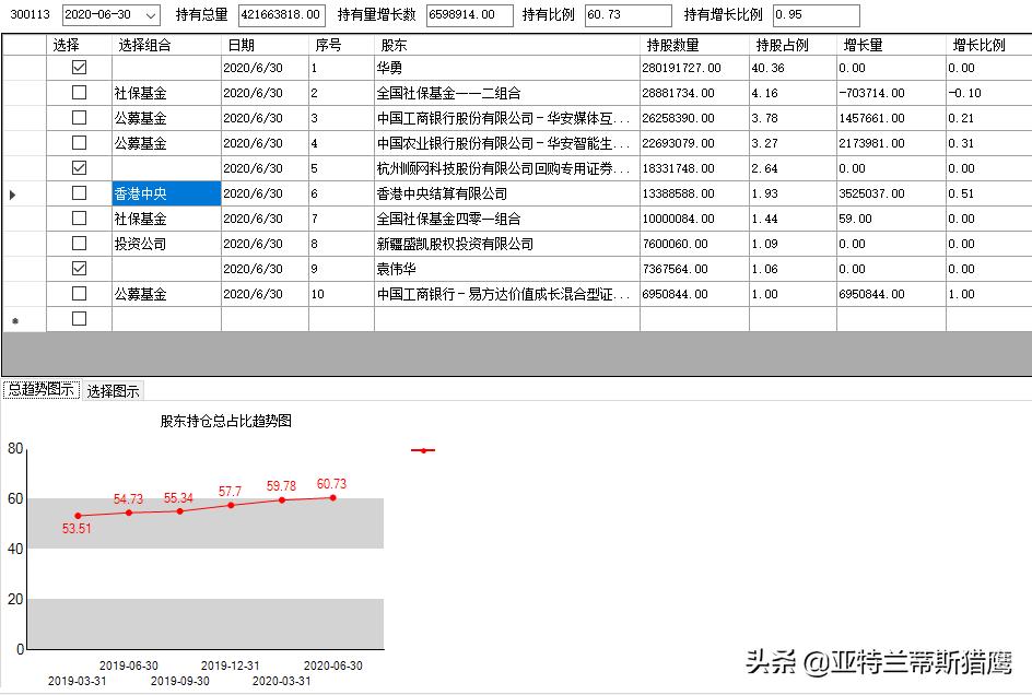 二次疫情来临，网吧营业无望？这只网吧股却被大机构持续增持