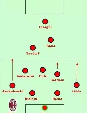 米兰巅峰时期阵型分析,4-3-3和4-2-3-1哪个阵型进攻强