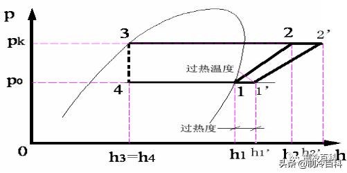 制冷工程师要掌握的知识,制冷工专业知识
