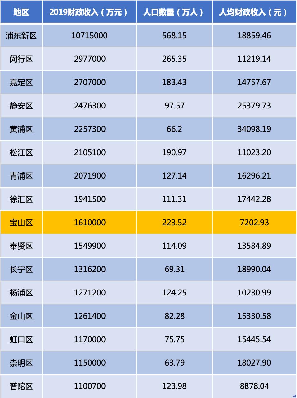 对上海人的疑问,对曹雪芹的疑问