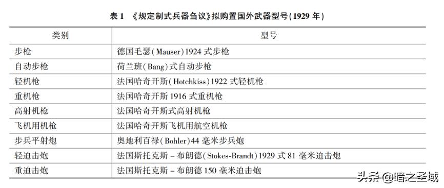1931年国军的武器装备,1912年中国军队装备的武器