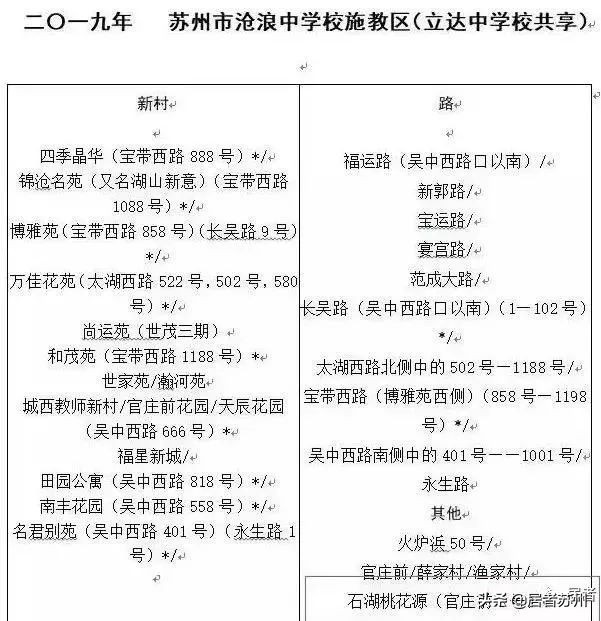 苏州好的初中学校有哪些,苏州初中最好的学校