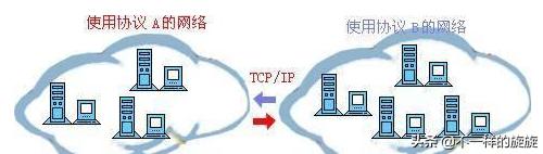 网络工程师和网络应用工程师,网络工程师要掌握的网络技术