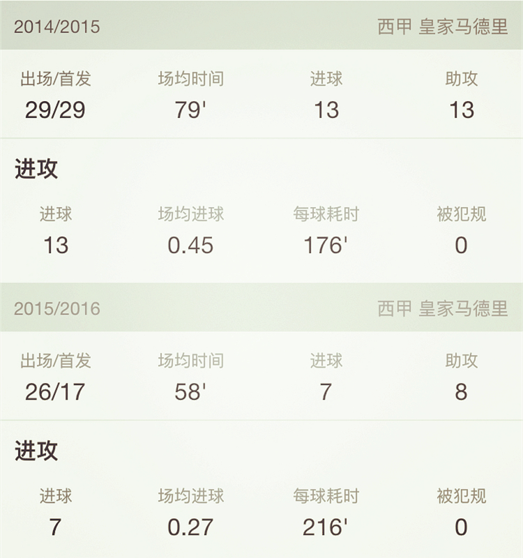 j罗当年为什么离开皇马了,j罗为什么会在皇马迷失