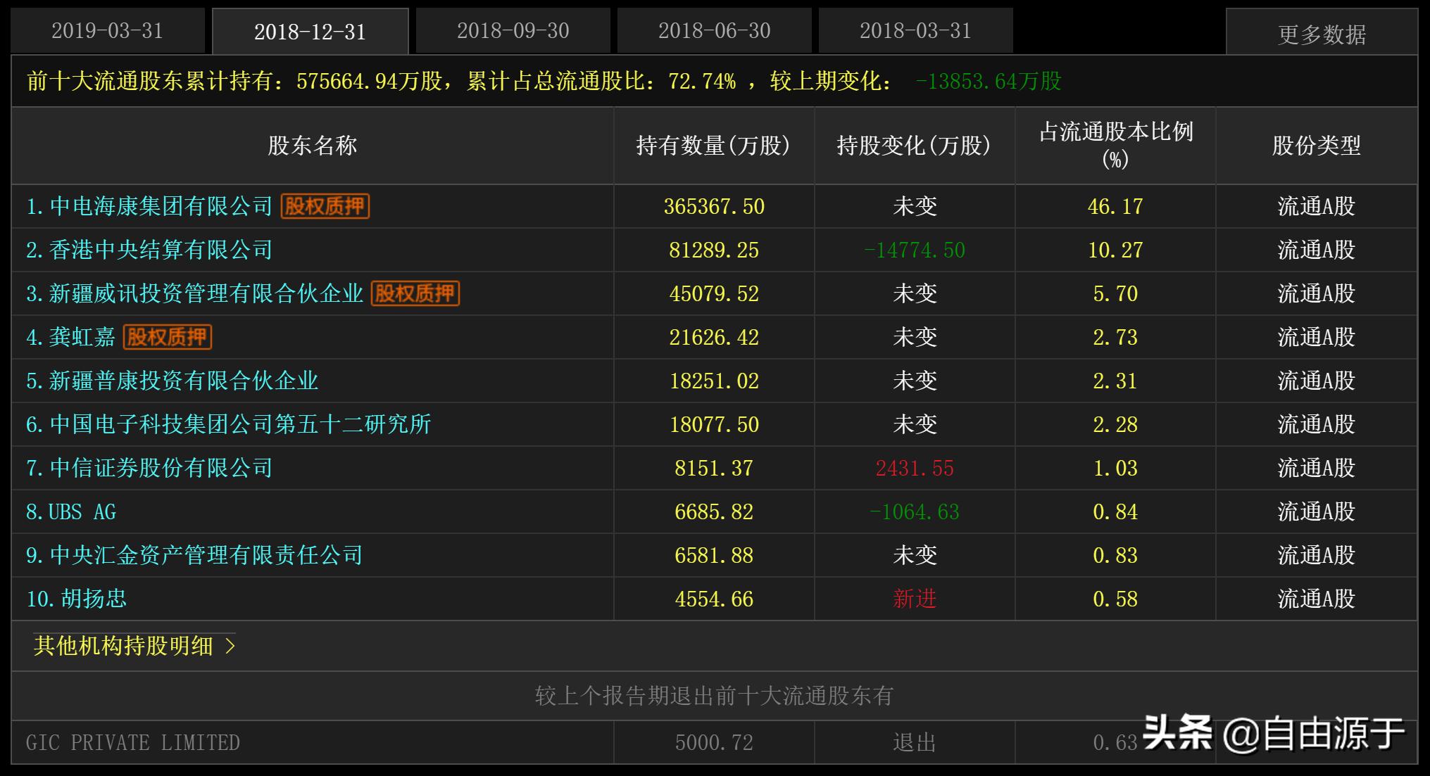 海康威视：全球视频监控龙头，净利润超百亿，研发投入超四十亿