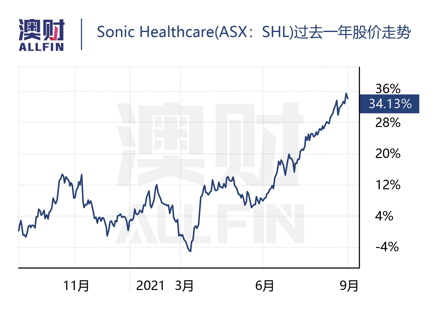 从疫苗接种到疫情防控,疫苗从生产到扎入人体