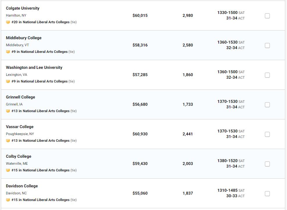 梦校排名又升了？UCSB努力冲进TOP30，可东北大学...