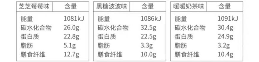 代餐是智商税吗,代餐奶昔是不是智商税