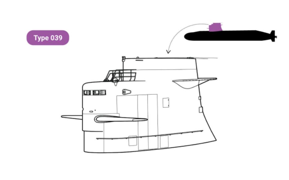苍龙级潜艇指挥塔高度,潜艇指挥塔内部